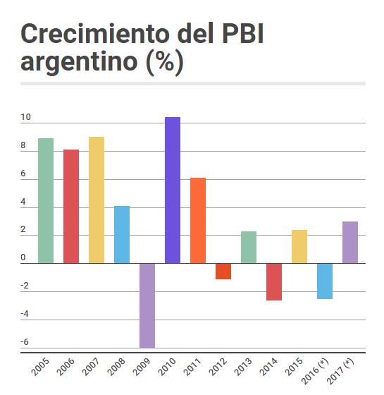 通货膨胀如此之高，阿根廷民众为什么这么能忍？