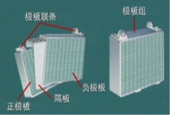 汽车的供电系统——蓄电池！