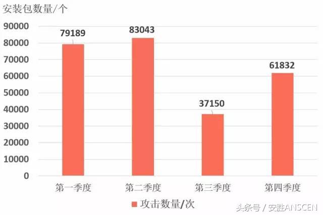 2016移动恶意软件专题报告：厉害了，全球共遭4000万攻击