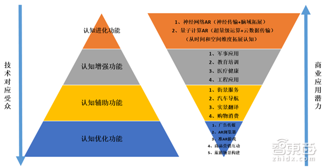 VR/AR游戏爆发！GDC2017全球游戏产业报告