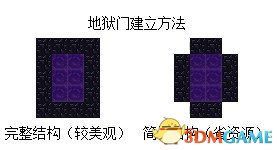 我的世界如何进入地狱 我的世界进入地狱门攻略一览