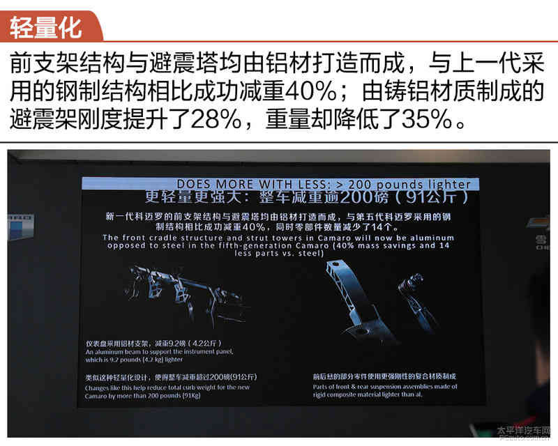 毛病就是挺伤腰 赛道试驾雪佛兰科迈罗