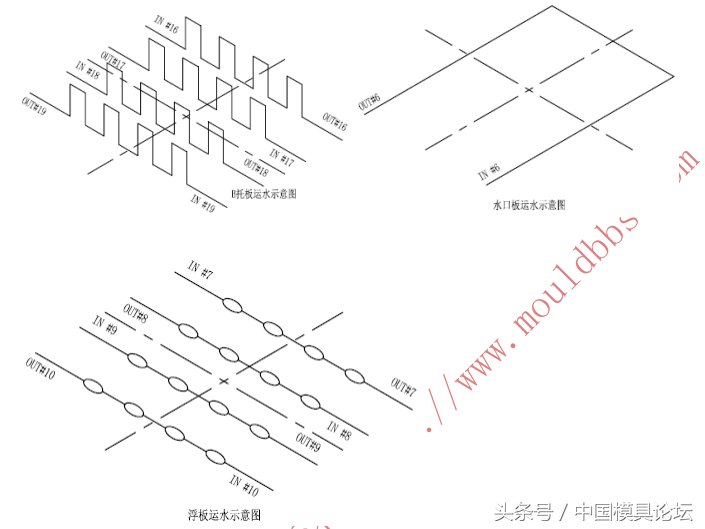 输液系列（二）：输液外盖注塑模设计