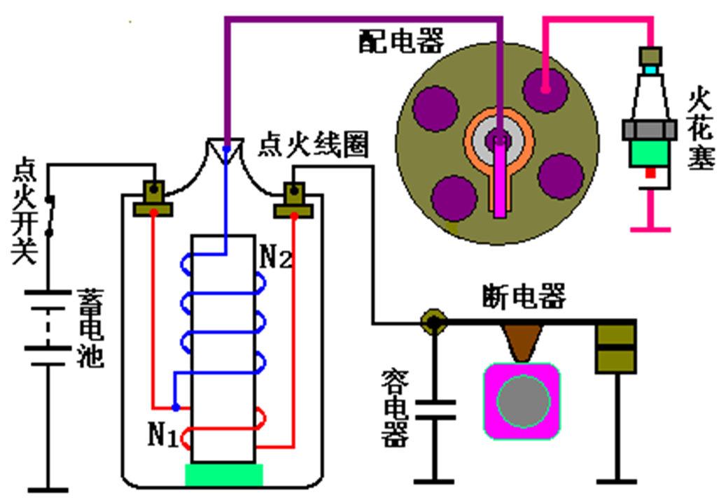 汽车电器之点火系！