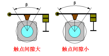 汽车电器之点火系！