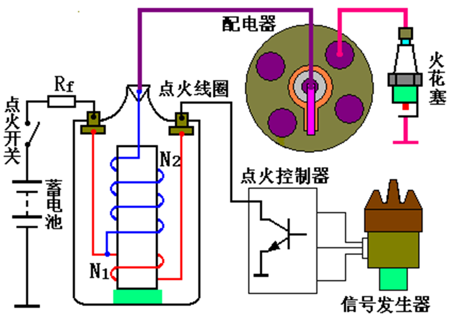 汽车电器之点火系！