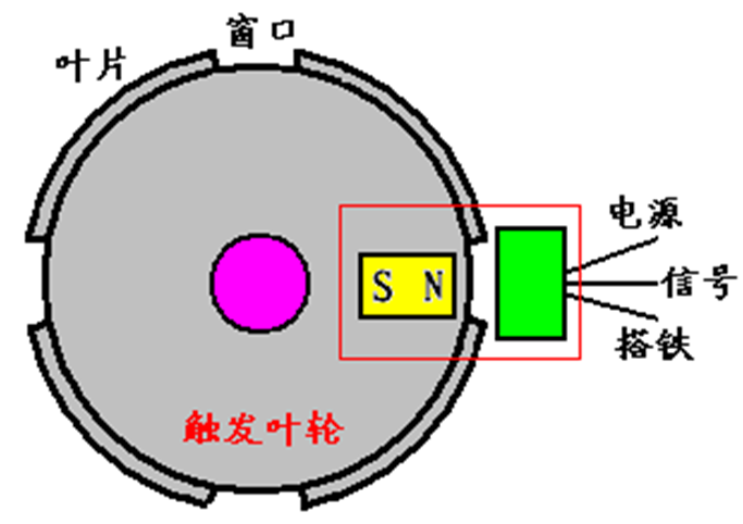 汽车电器之点火系！