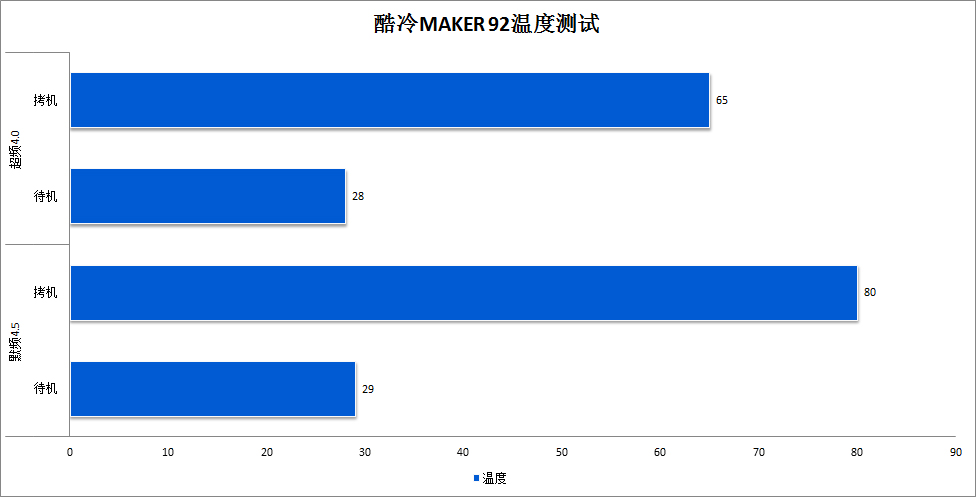 你没听错，CPU散热器也要“智能启停”——Maker 92