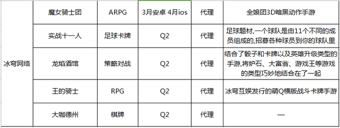 豪门足球风云抽卡技巧(这个Q2又有五十余款游戏要上线，你要玩点啥？)