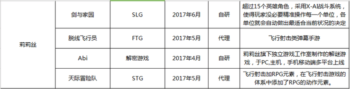 豪门足球风云抽卡技巧(这个Q2又有五十余款游戏要上线，你要玩点啥？)