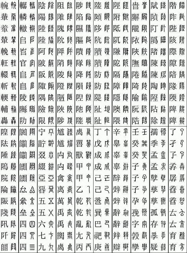 楷篆对应检索表（11219个字）