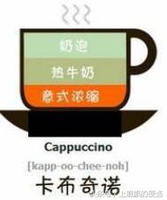 卡布其诺(卡布奇诺、拿铁、摩卡、特浓、美式咖啡等，有哪些区别，怎么点？)