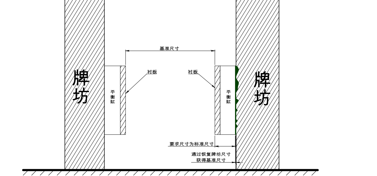 1500热连轧轧机牌坊与平衡缸配合面磨损的现场修复和预防