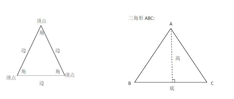 三角形有哪些二年级数学三角形有几个角 汽车时代网