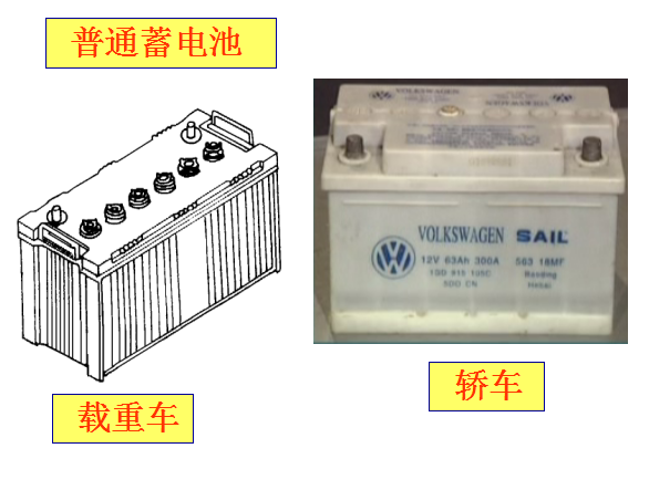 汽车的供电系统——蓄电池！