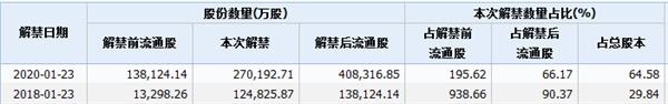 顺丰股价一飞冲天的秘密