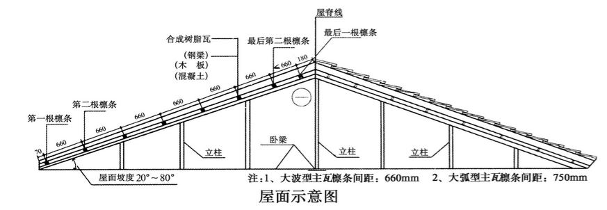 树脂瓦安装指南图文详解，安装方法了然于心