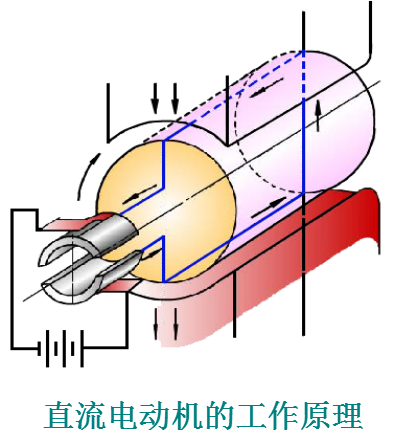 发动机起动系统！