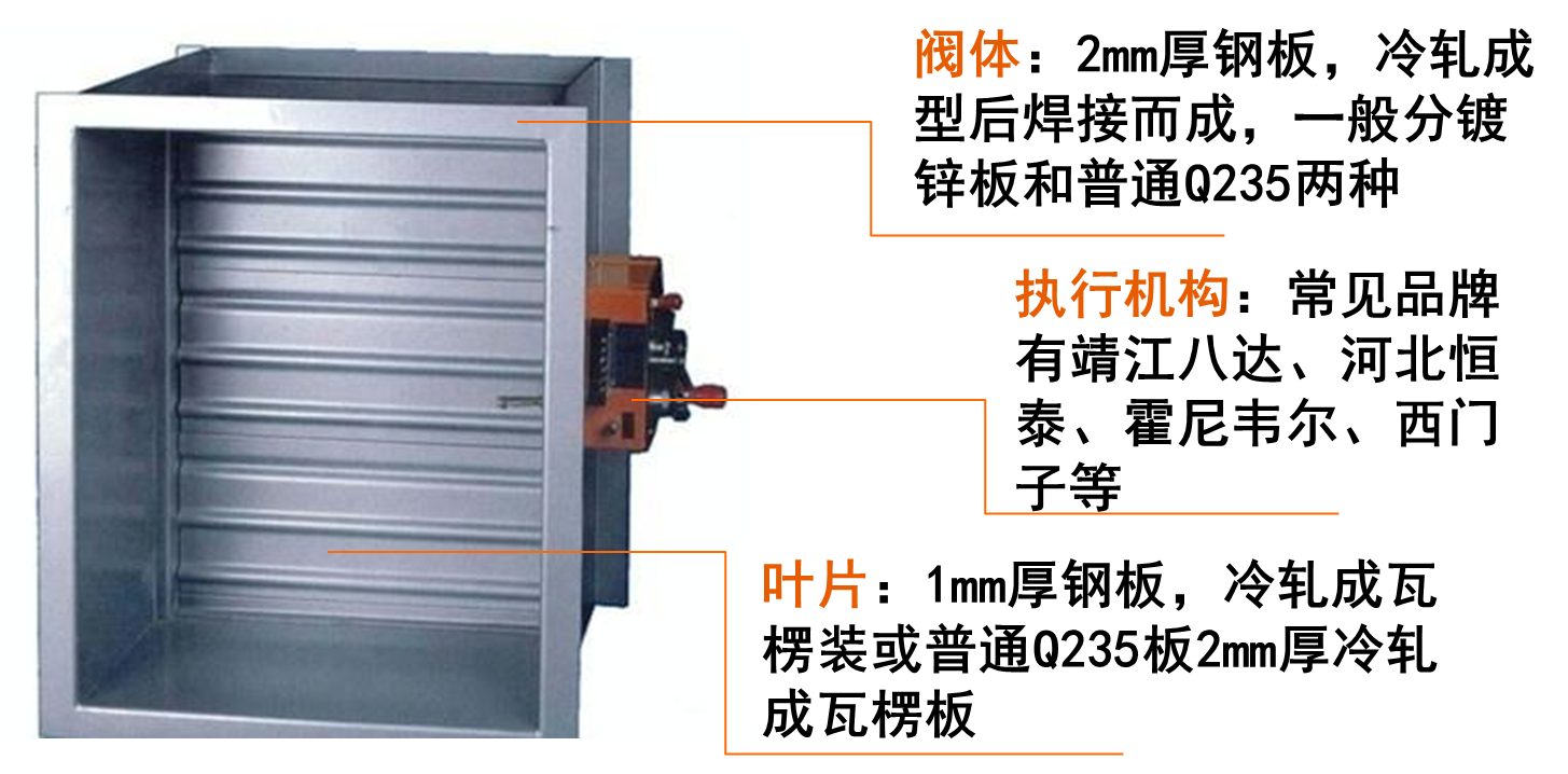 通风材料图文简述