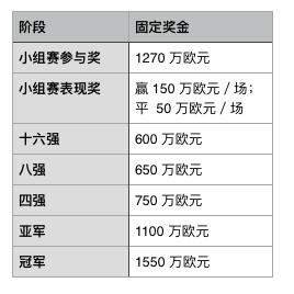 为什么以色列参加欧冠篮球赛(打进欧冠对俱乐部有多大好处？)