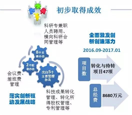 收入123亿？东北大学一项数据排名全国第一！