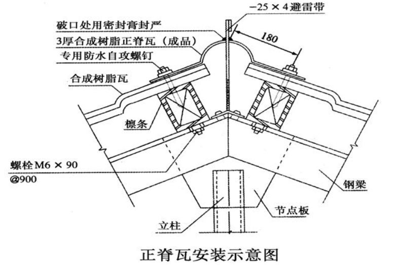 树脂瓦安装指南图文详解,安装方法了然于心
