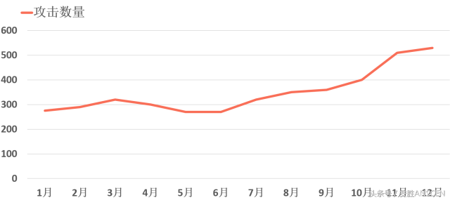 2016移动恶意软件专题报告：厉害了，全球共遭4000万攻击