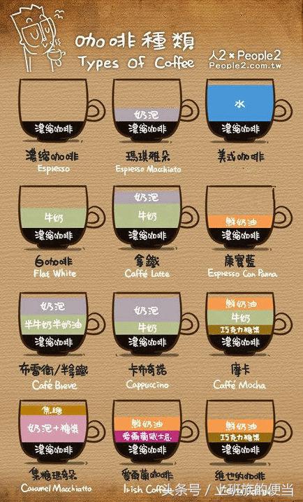 卡布其诺(卡布奇诺、拿铁、摩卡、特浓、美式咖啡等，有哪些区别，怎么点？)