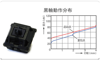 市面上主流机械键盘四大轴体介绍 该如何选择适合自己的轴体