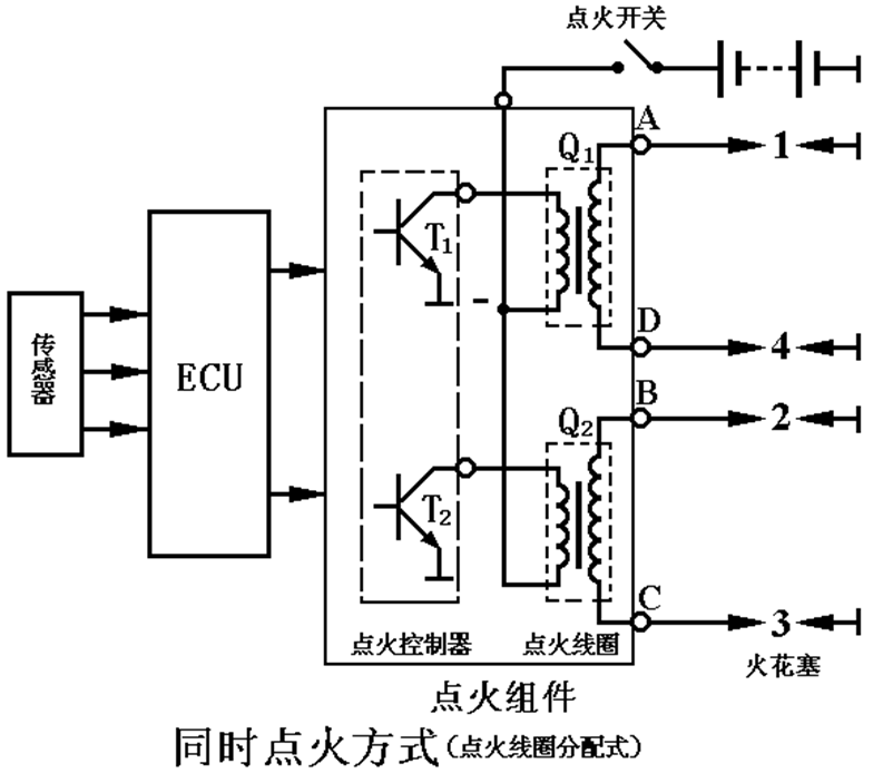 汽车电器之点火系！