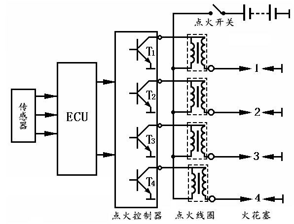 汽车电器之点火系！