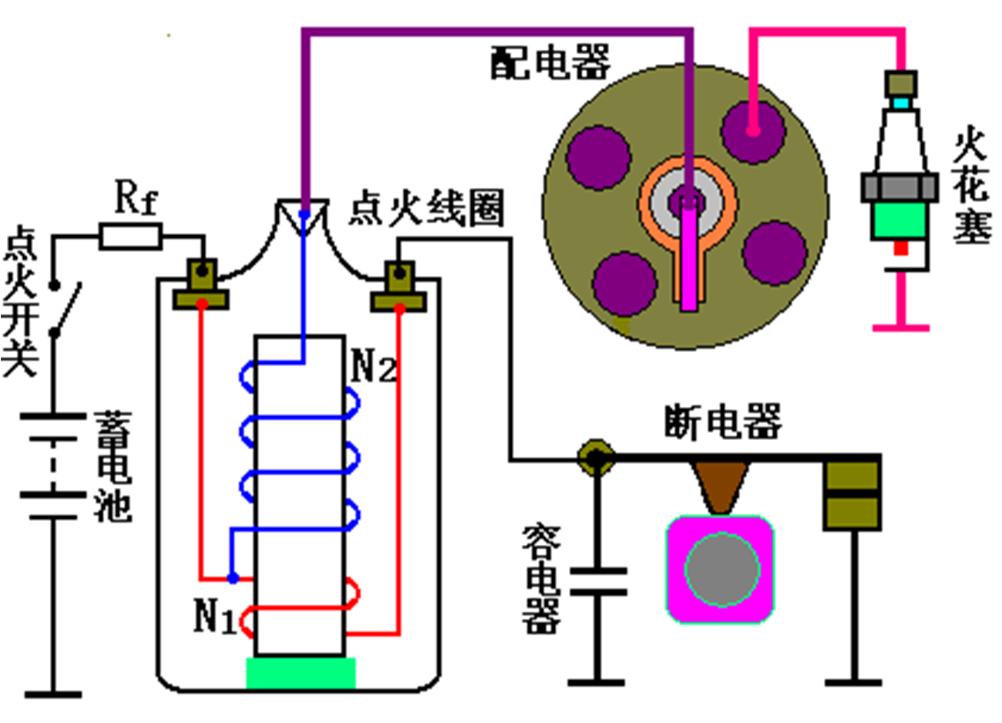 汽车电器之点火系！