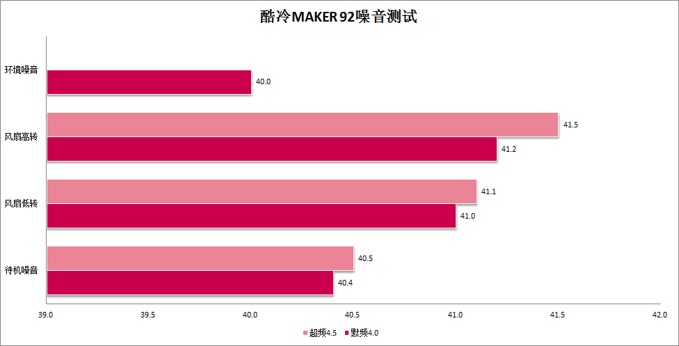 你没听错，CPU散热器也要“智能启停”——Maker 92