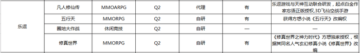 豪门足球风云抽卡技巧(这个Q2又有五十余款游戏要上线，你要玩点啥？)