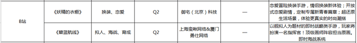 豪门足球风云抽卡技巧(这个Q2又有五十余款游戏要上线，你要玩点啥？)