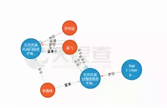 “浪浪直播”被指涉黄，创新工场无辜躺枪？