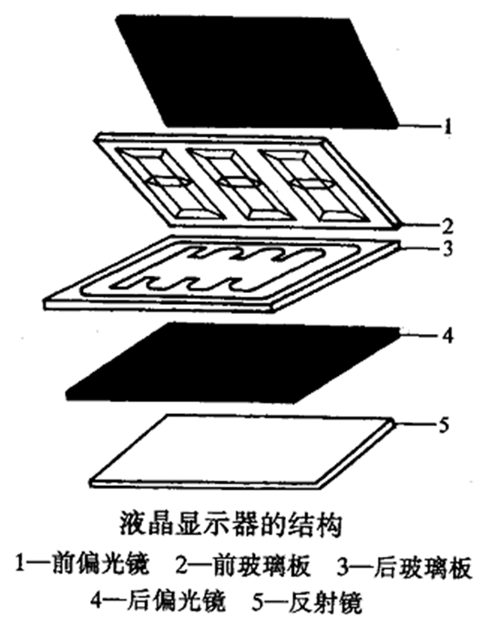 汽车仪表常见故障与报警灯！