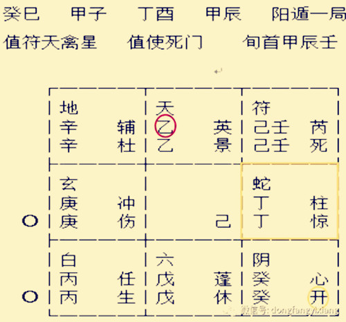 奇门遁甲解读 易象思维在预测中的运用