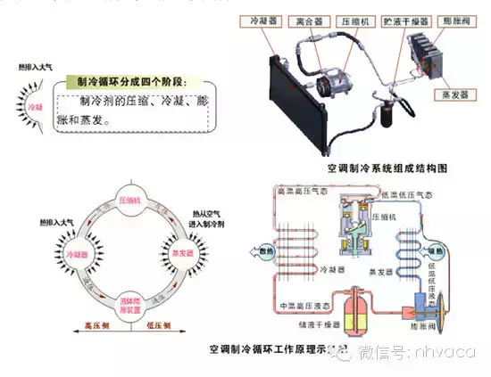 汽车空调系统的结构组成