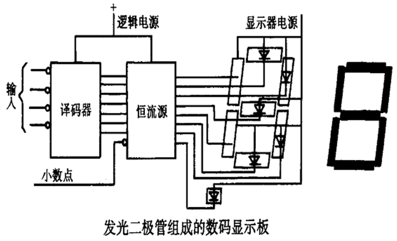 汽车仪表常见故障与报警灯！