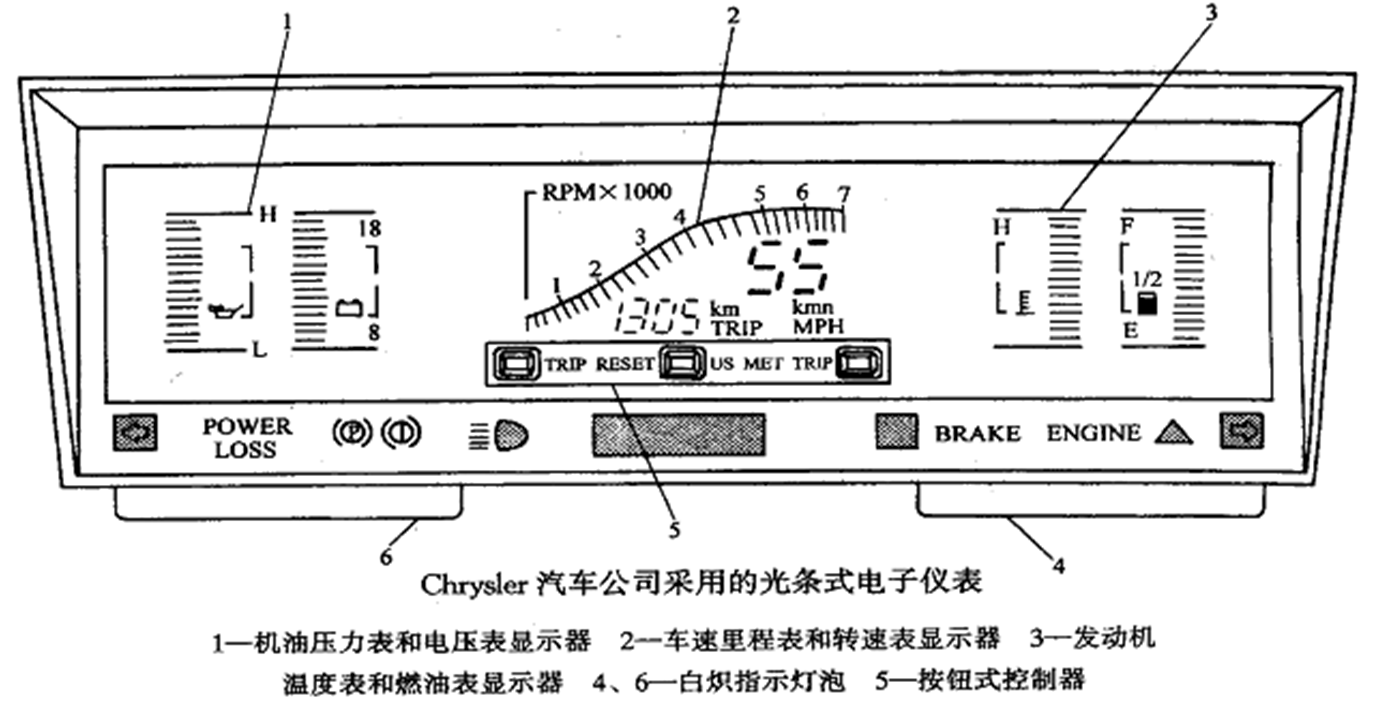 汽车仪表常见故障与报警灯！
