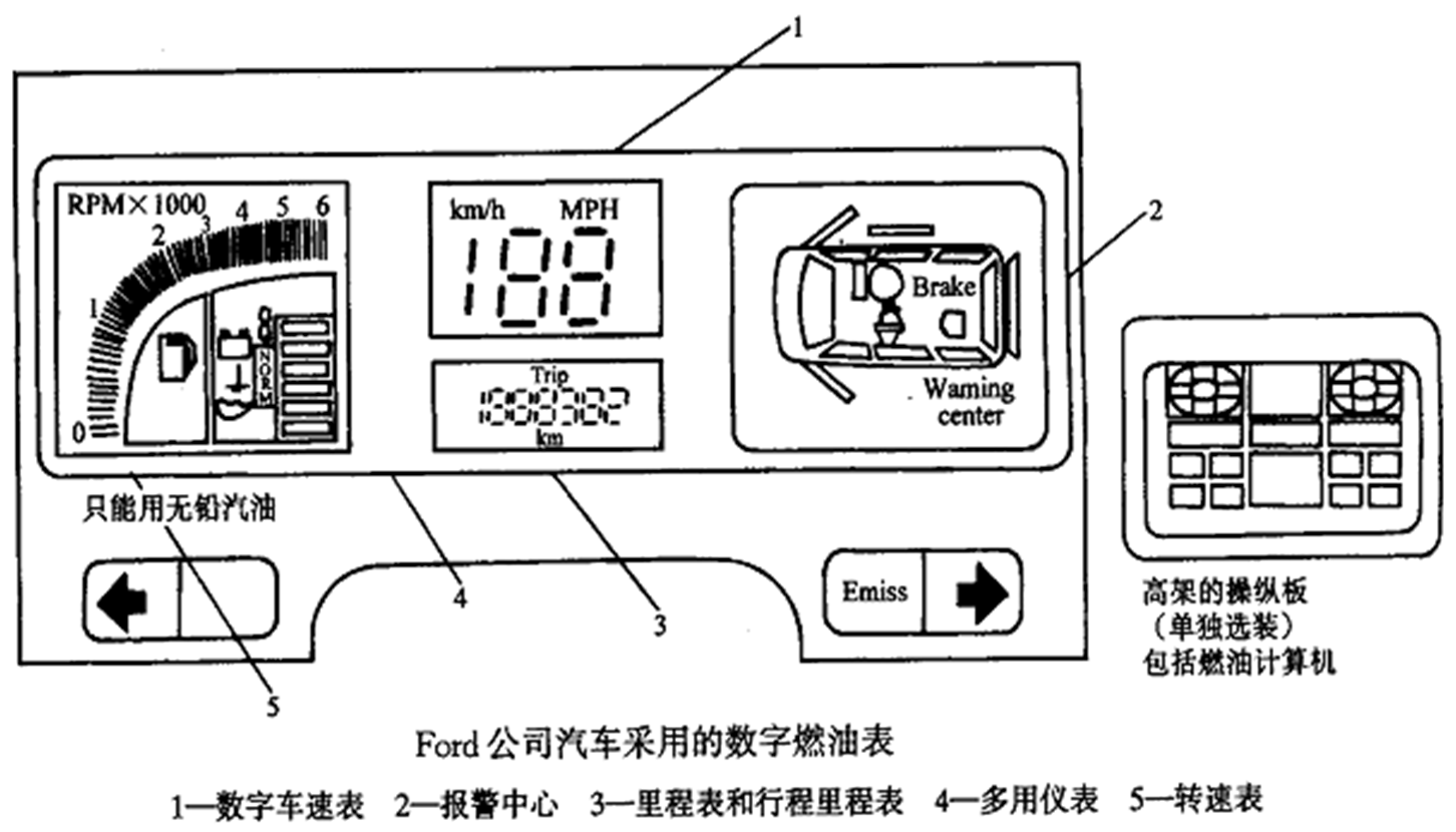 汽车仪表常见故障与报警灯！