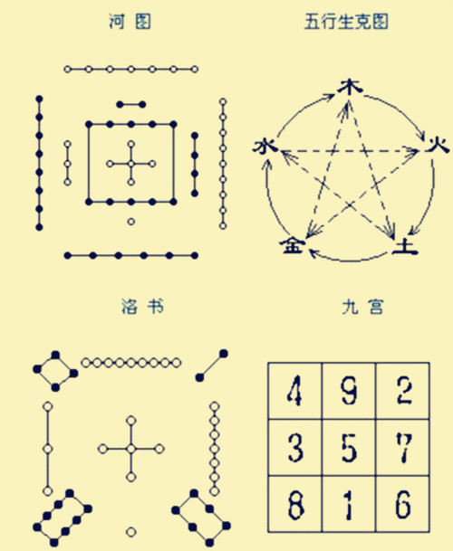 奇门遁甲解读 易象思维在预测中的运用