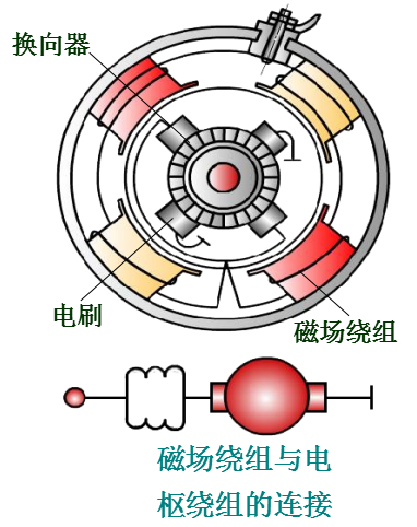 发动机起动系统！