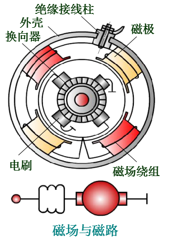 发动机起动系统！