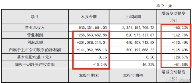 百润股份与RIO迷局(百润股份面临退市风险的原因)