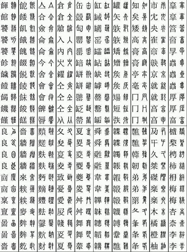 楷篆对应检索表（11219个字）