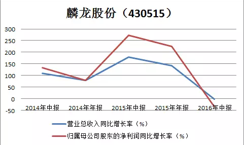 麟龙软件：证券行业综合服务提供商