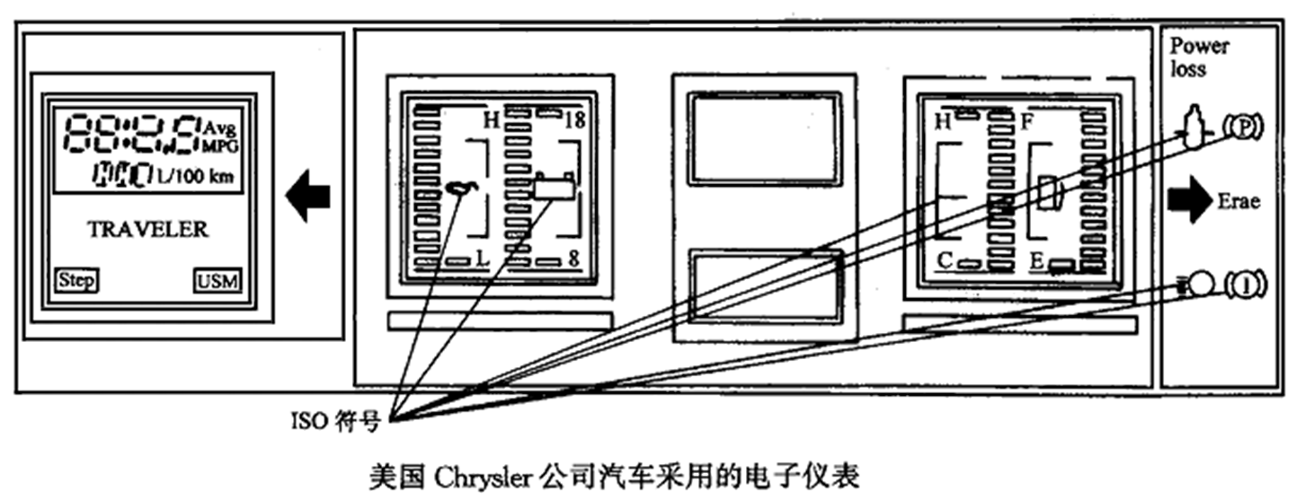汽车仪表常见故障与报警灯！