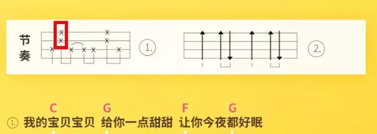 尤克里里1234567的指法图片（尤克里里里的123456）-第16张图片-华展网